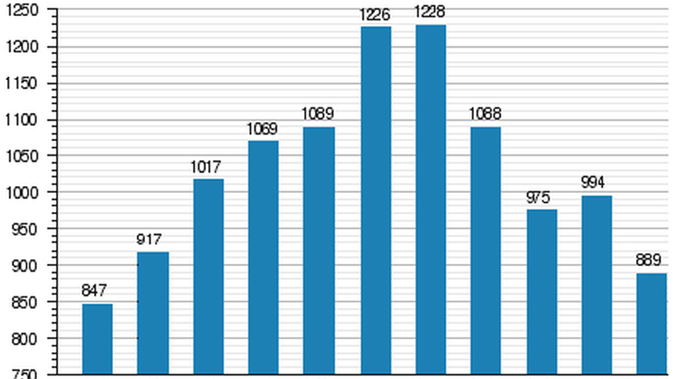 Evolución demográfica de Huércanos